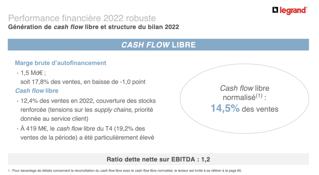 Croissance Cash flow de Legrand en 2022